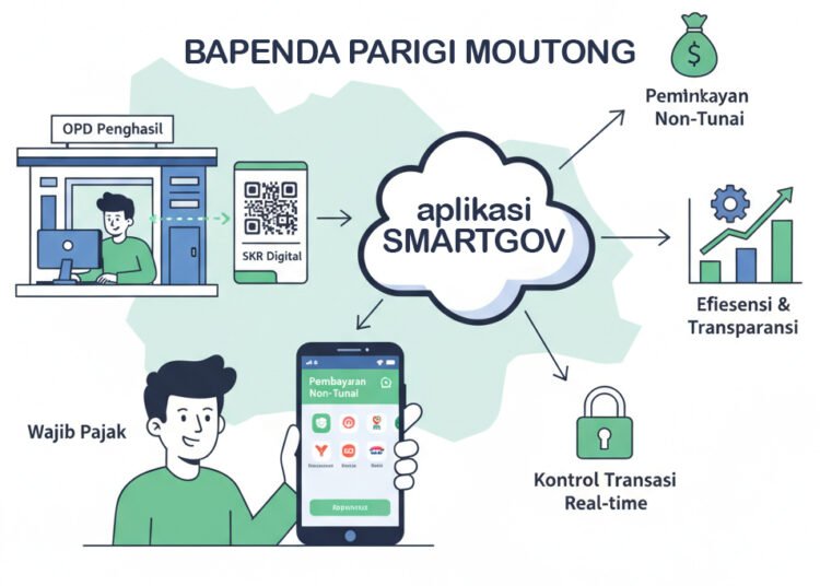 Bapenda Parigi Moutong Lanjutkan Program Digitalisasi Retribusi