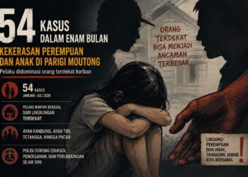 54 Kasus dalam Enam Bulan, Polisi Ungkap Pelaku Kekerasan Perempuan dan Anak di Parigi Moutong Didominasi Orang Terdekat