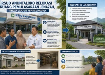 RSUD Anuntaloko Relokasi Ruang Pemulasaraan Jenazah, Tindak Lanjuti Aspirasi Warga